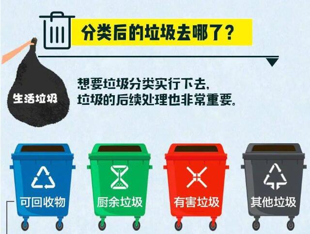 垃圾分類后的垃圾去哪了？ 